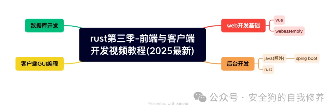 The Shadow Inside: Why HTTP Smuggling Still Disrupts Networks