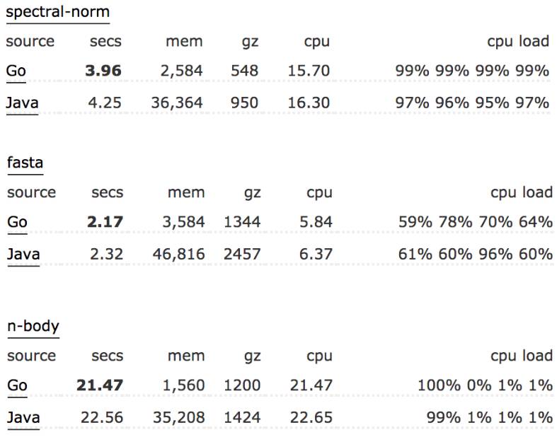 Switching from Python to Go: Here Are 9 Reasons We Found