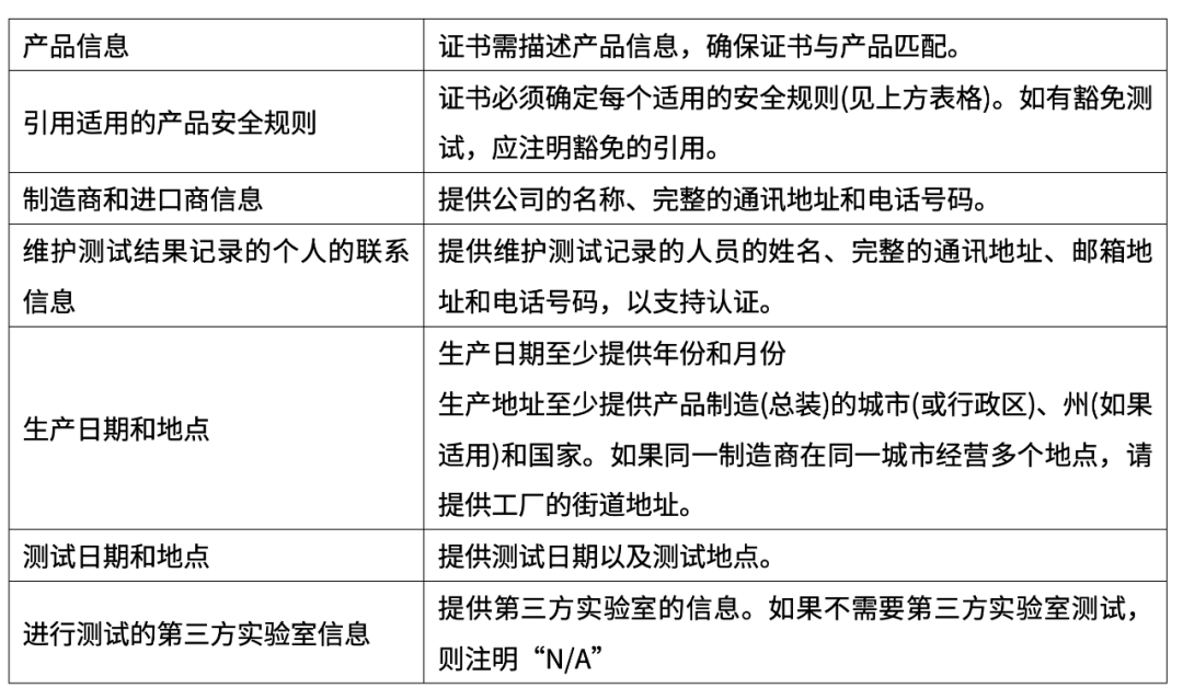 Comprehensive Guide to GCC Certification Process for Toy Products in the USA