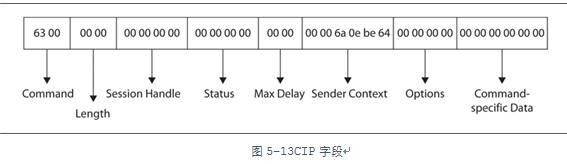 Introduction to Industrial Control Security: Ethernet/IP