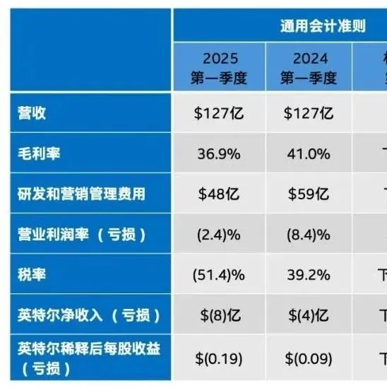 Accelerating the Widespread Application of Large Models: How to Address Three Major Computing Power Pain Points?