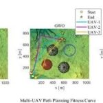 Multi-UAV Path Planning Algorithms for Various Scenarios in MATLAB