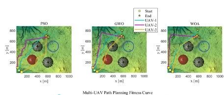 Multi-UAV Path Planning Algorithms for Various Scenarios in MATLAB