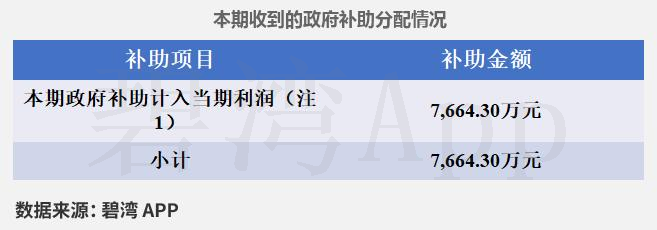 Interpretation of Rockchip (603893) 2024 Annual Report: Significant Growth in Integrated Circuit Revenue Drives Substantial Increase in Company Revenue and Main Business Profit