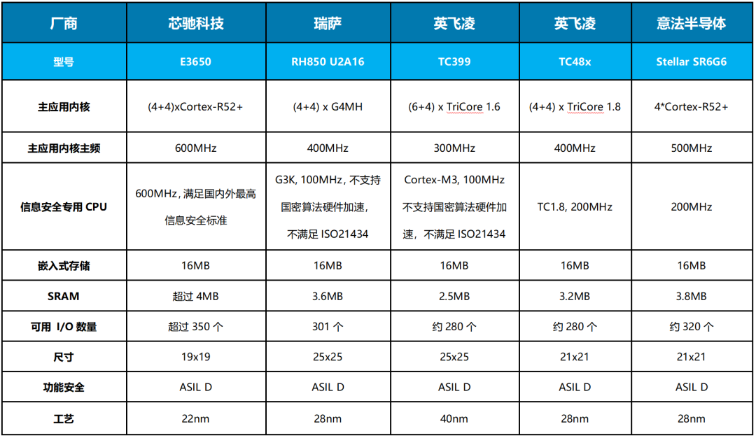 High-End Intelligent Control MCU: The Key Force Opening a New Era of Automotive Intelligence