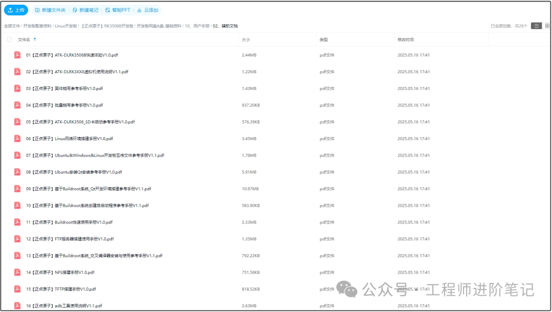 Personal Insights on Software Documentation for Embedded Development Boards