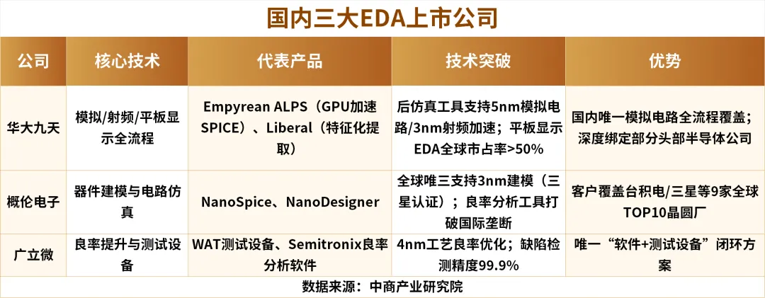Impact of EDA Export Control Lifting on China's Semiconductor Industry