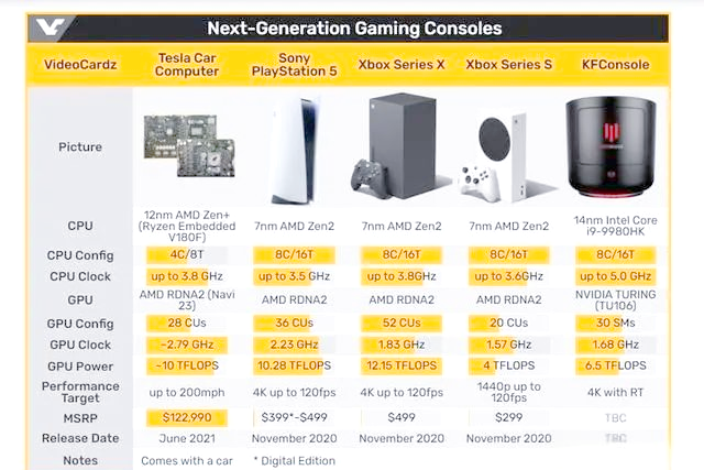In-Depth Analysis of Tesla's Third-Generation Infotainment System: Powered by AMD, What Makes It the Strongest in Production Cars?