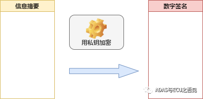 Implementation Strategies for Secure Boot in Automotive Information Security
