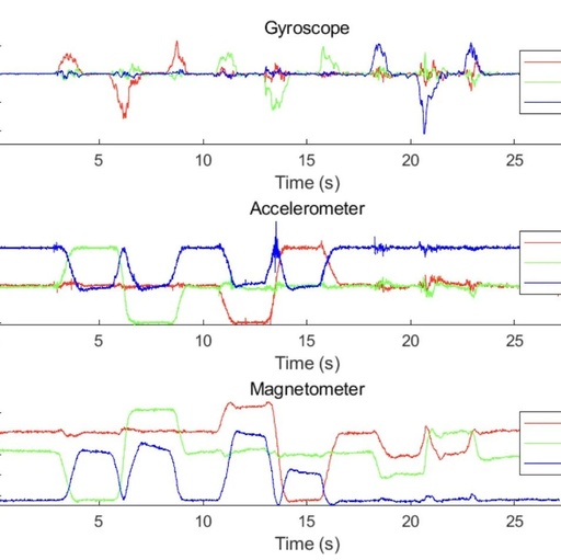 A Multi-Source Information Fusion Method and Its Applications with Matlab Code