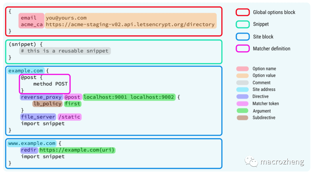 Beyond Nginx! The Next-Generation Web Server That Is Elegantly Designed!