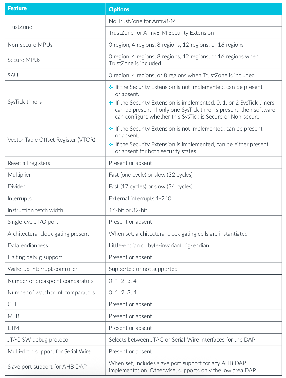 Exploring the GD32C231 MCU: A Look at the Cortex®-M23