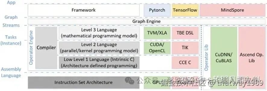 AI Systems: From NPU Scheduler to AI Inference Engine