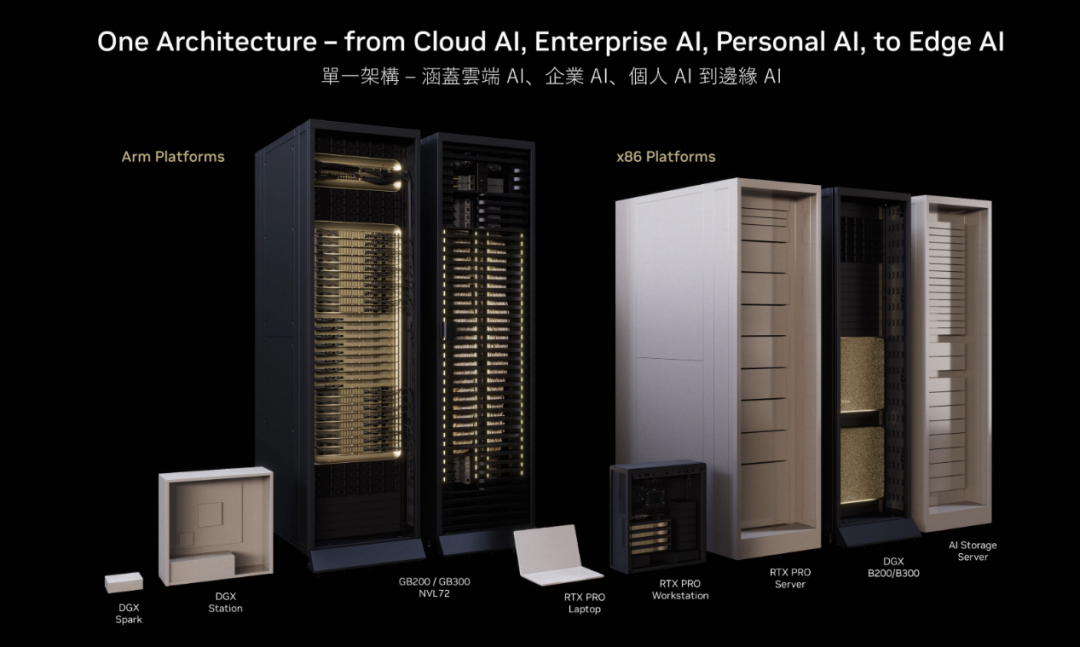 The AI Computer Empire Built by Jensen Huang: From GeForce to GB300 NVL72...