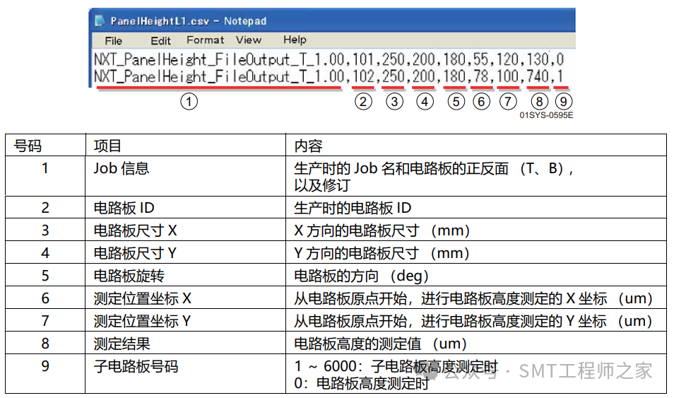Introduction and Usage of the PCB Height Detection Function in Fuji NXT SMT Pick and Place Machine