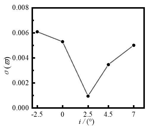 Introduction to NPU Paper | Uncertainty Study on the Impact of Leading Edge Fouling on Aerodynamic Performance of Compressor Cascades
