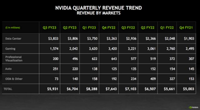 Will the 'Spring' of Semiconductors Arrive as Expected?