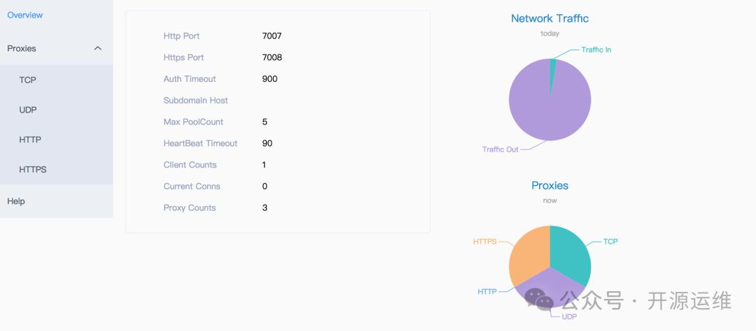 No Public IP! Complete Solutions for TCP/UDP/HTTP/HTTPS!