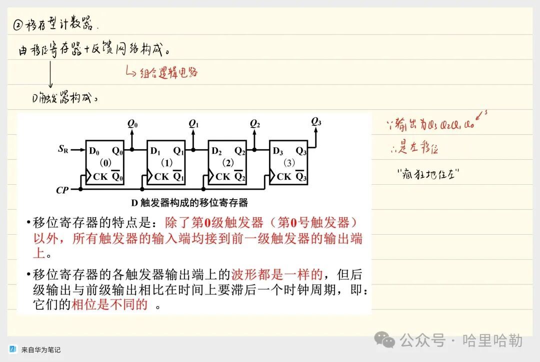 Digital Logic Final Review: Sequential Logic & ADC/DAC & ROM