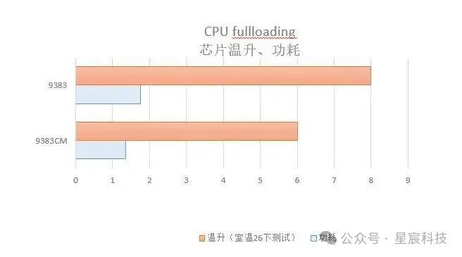 Sigmastar SSU9383CM: Cost-Effective Robot Solution