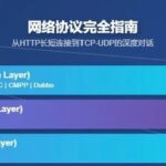 Complete Guide to Network Protocols: In-Depth Conversations from HTTP Long and Short Connections to TCP-UDP