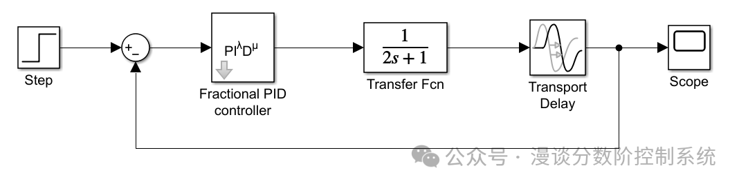 Fractional Order PID Control MATLAB Simulation Example