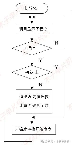 Temperature Upper and Lower Limit Alarm Based on 51 Microcontroller - LCD1602 Display