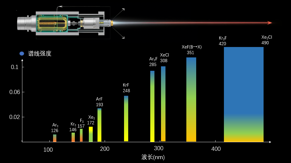 From 0 to 1: A Detailed Breakdown of the SAW Wafer Fabrication Process (Part 2 - Process Comparison)