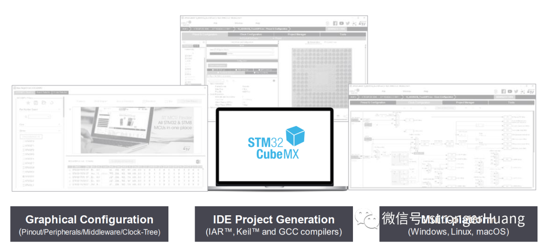 Comprehensive Analysis of the STM32 Ecosystem: Introduction, Installation, and Usage Tutorials