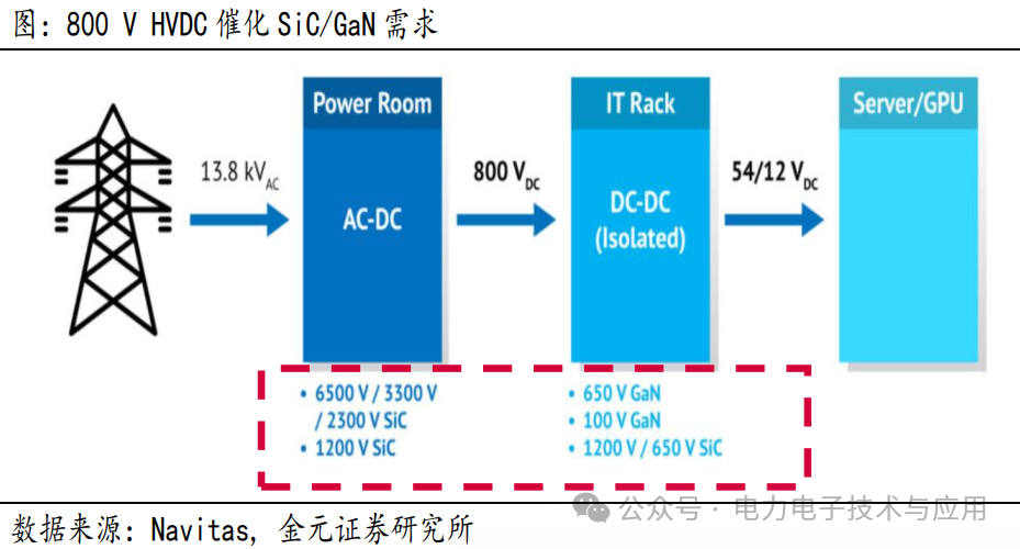 Analysis of the Power Semiconductor Industry Chain and Current Status in 2025