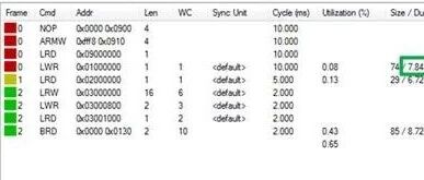 EtherCAT Configuration Overview