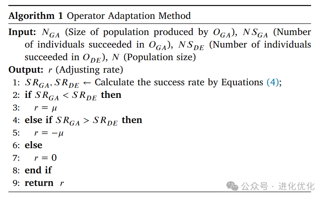 Analysis of Multimodal Multi-Objective Optimization via Multi-Operator Adaptation and Clustering-Based Environmental Selection