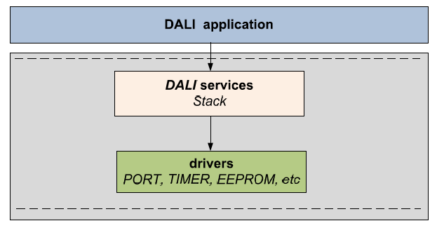 Smart Lighting | Microchip's Latest DALI 2.0 Lighting Control Solution for Intelligent Building Systems and Large Lighting Control Needs