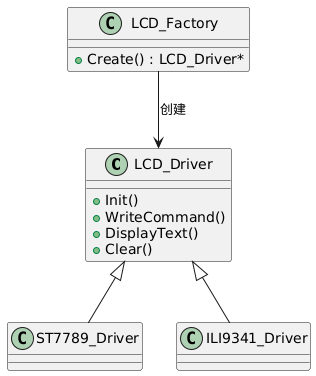 Embedded Programming Model | Simple Factory Pattern
