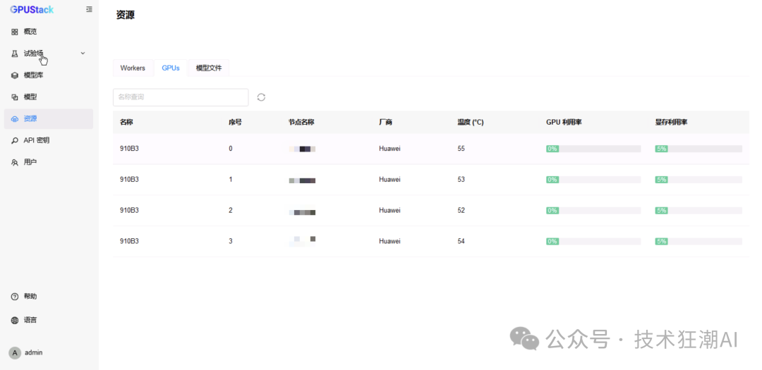The Debut Performance of Open Source vLLM Ascend on Ascend NPU: A Comparison with MindIE