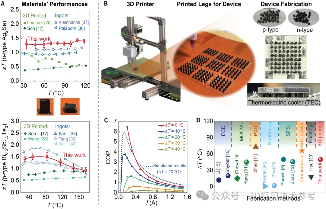 Third Additive Science Article on 3D Printing Technology in 2025
