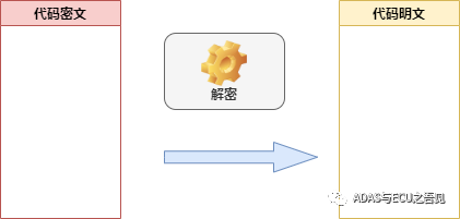 Implementation Strategies for Secure Boot in Automotive Information Security