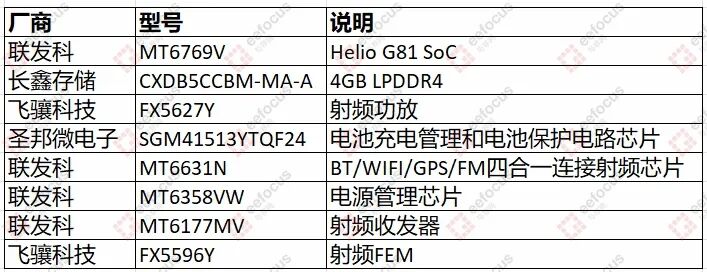 Redmi 14C Teardown: Domestic Chips Create a Cost-Effective Marvel