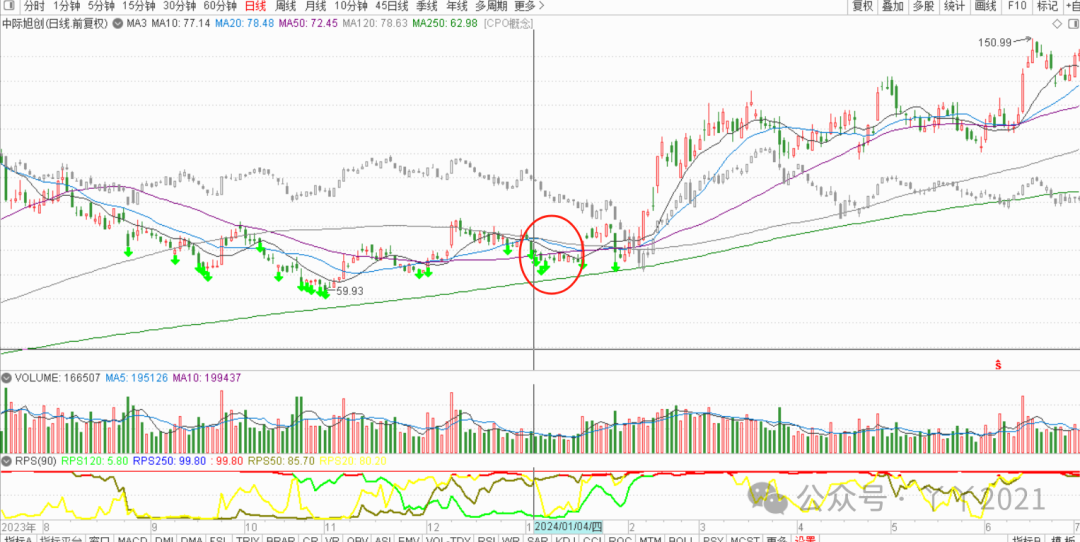 My Journey with PCBs