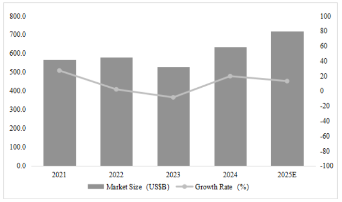 Analysis of Local MCU Companies' 2024 Financial Reports: Recovery in Consumer Electronics, Automotive Sector Still Burning Cash