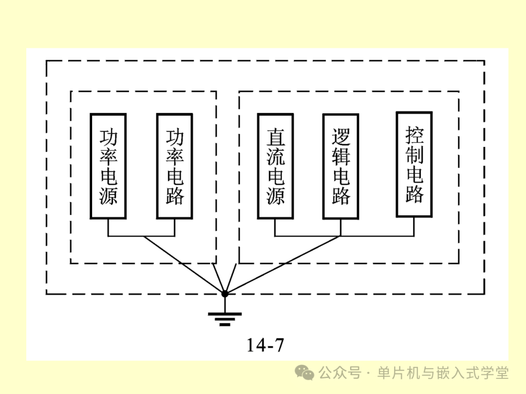 Reliability and Anti-Interference Design of Microcontroller Application Systems