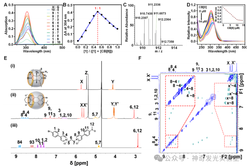 J. Am. Chem. Soc.: Analysis of Mitochondria-Specific Methionine Sulfoxide Reductase Activity Based on Dual-Channel Phosphorescence Ratiometry and Lifetime Imaging