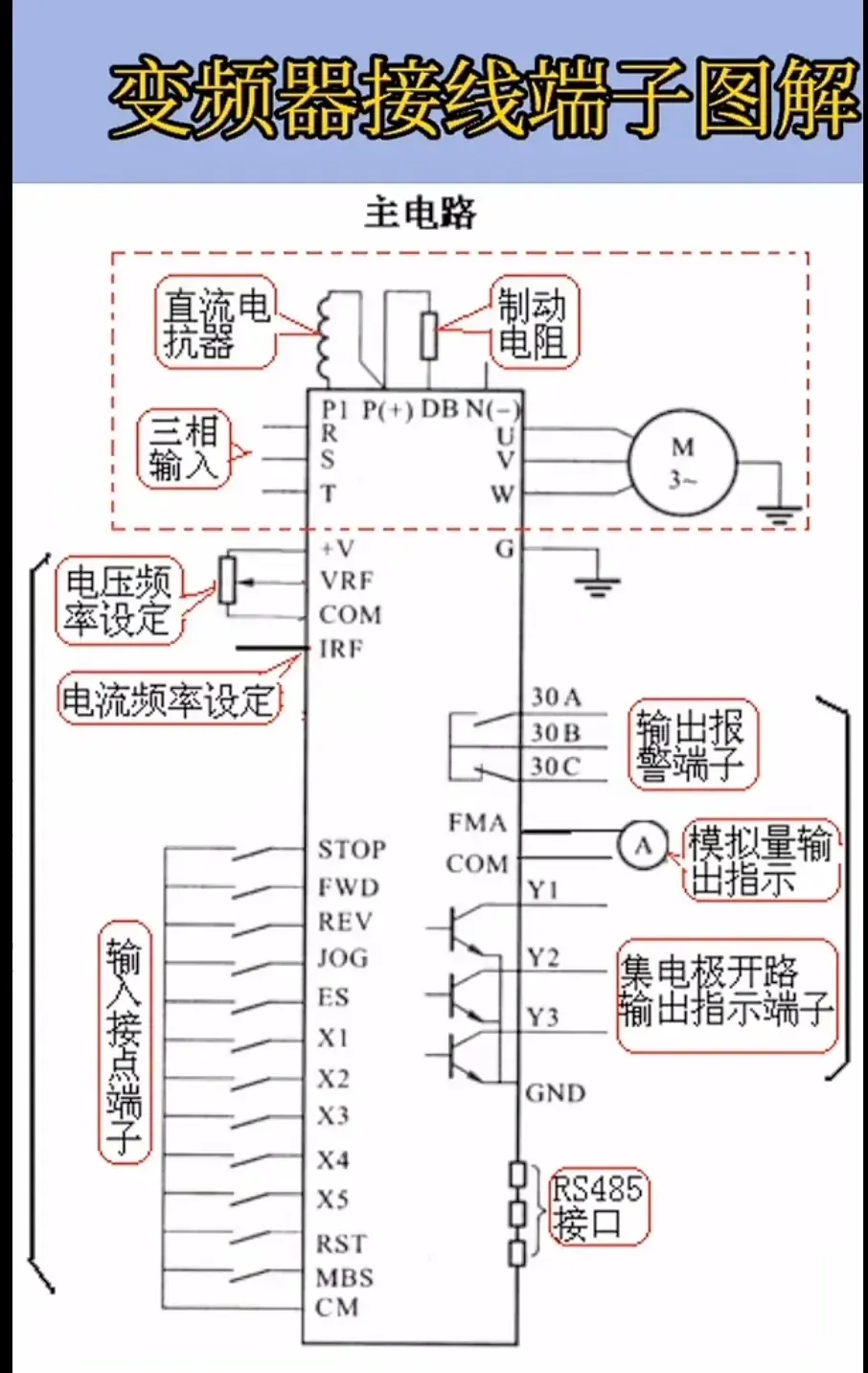 Wiring Diagrams for Inverters, Servo Motors, and PLCs You Will Definitely Need