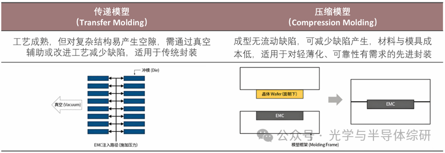 Introduction to Semiconductor Packaging Processes and Equipment