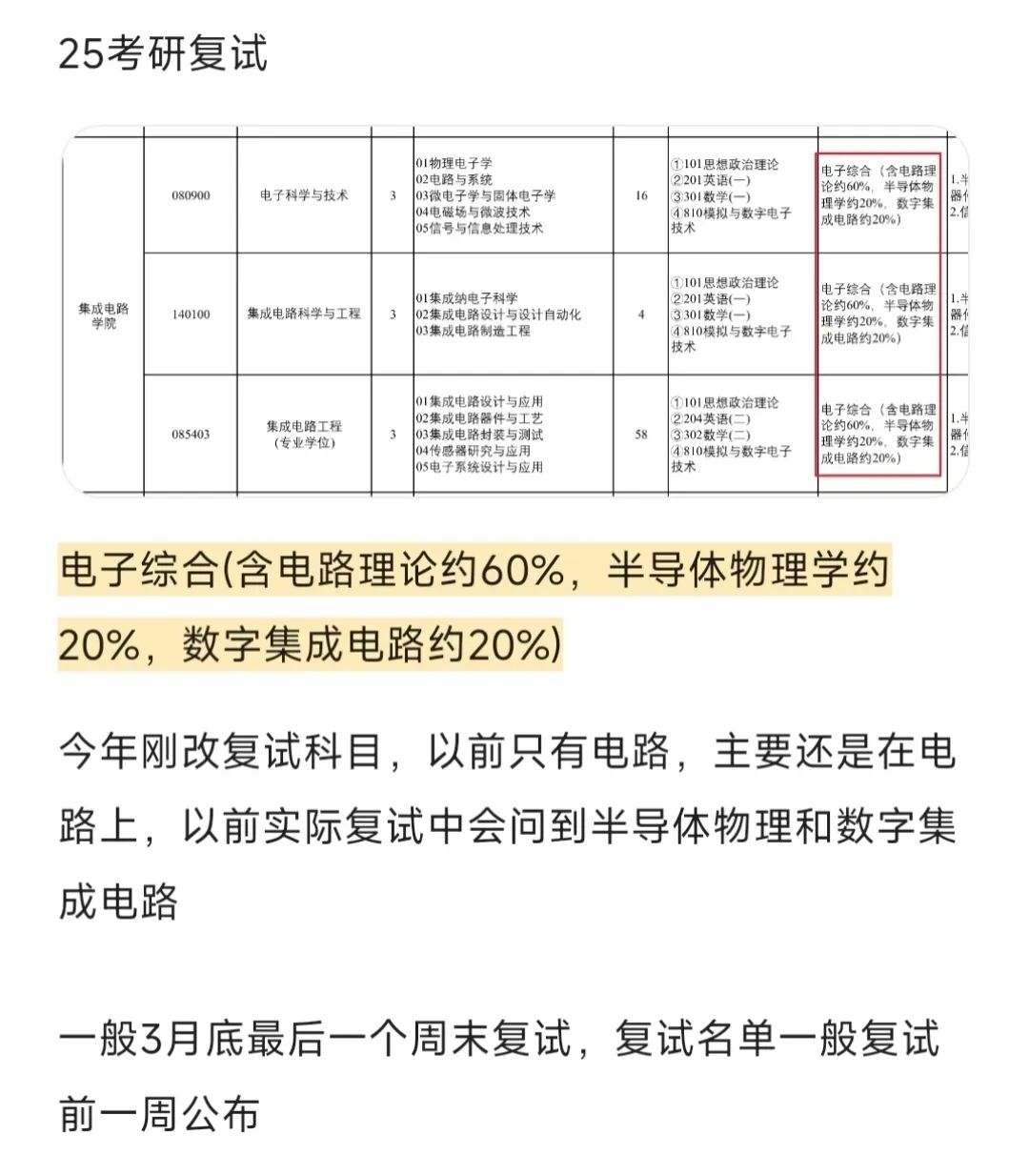 Analysis of the Graduate School Admission Trends for Integrated Circuits at Jiangnan University in 2025