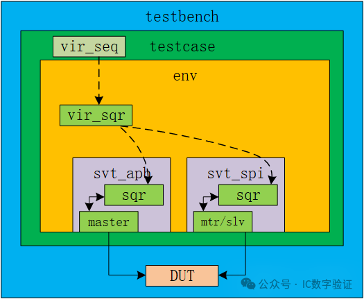 UT Verification of SPI Function in USI Module of WUJIAN100