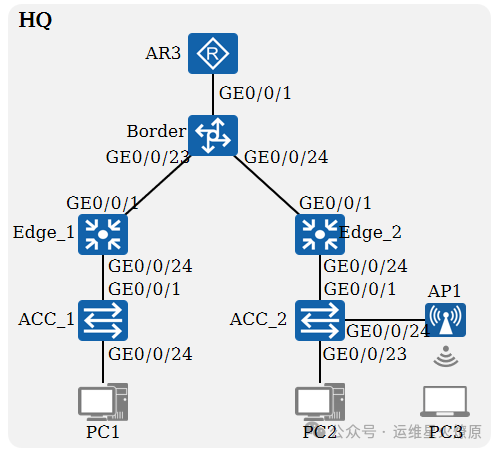 Introduction to Virtualized Campus Network Deployment