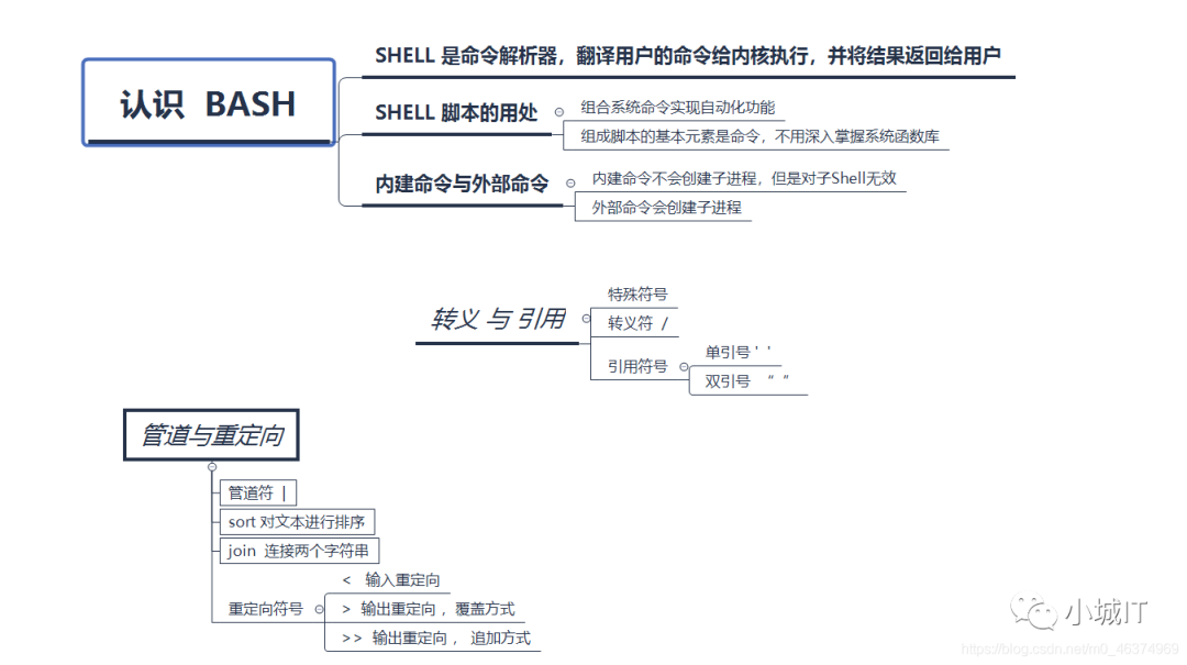 Summary of Linux Knowledge Points