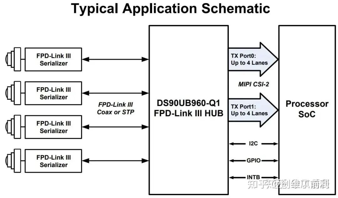 Analysis and Learning Notes on Tesla AP3.0 (FSD Version) Domain Controller Disassembly