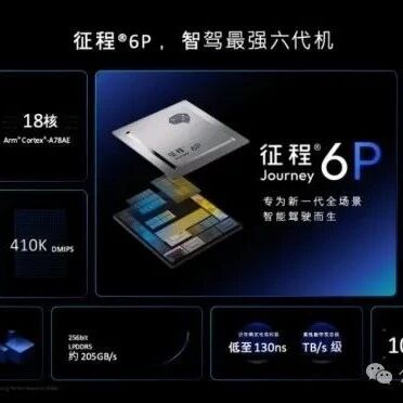 Empowered by Arm Technology, Horizon Drives the Intelligent Transformation of Automobiles with HSD and Journey 6P